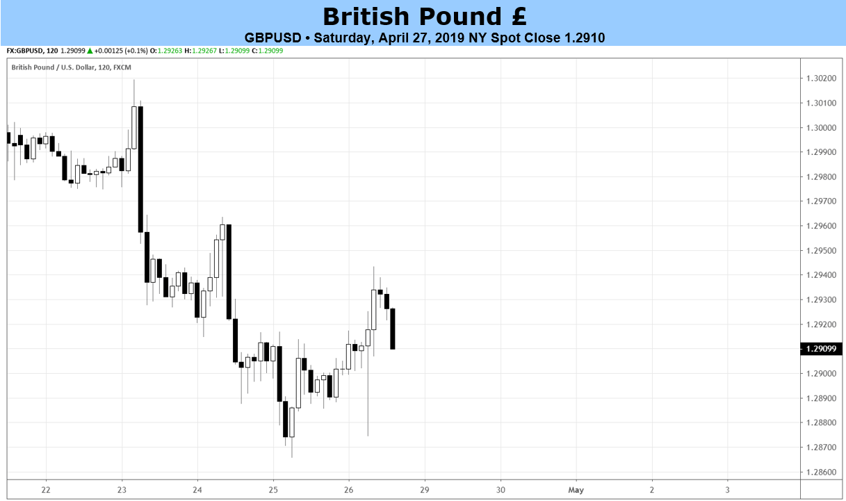 British Pound Weekly Forecast Price Outlook Choppy As Brexit Talks - 